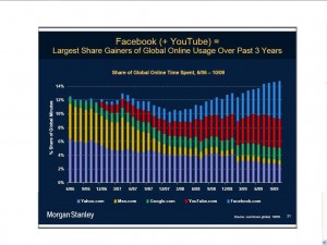 youtube usage